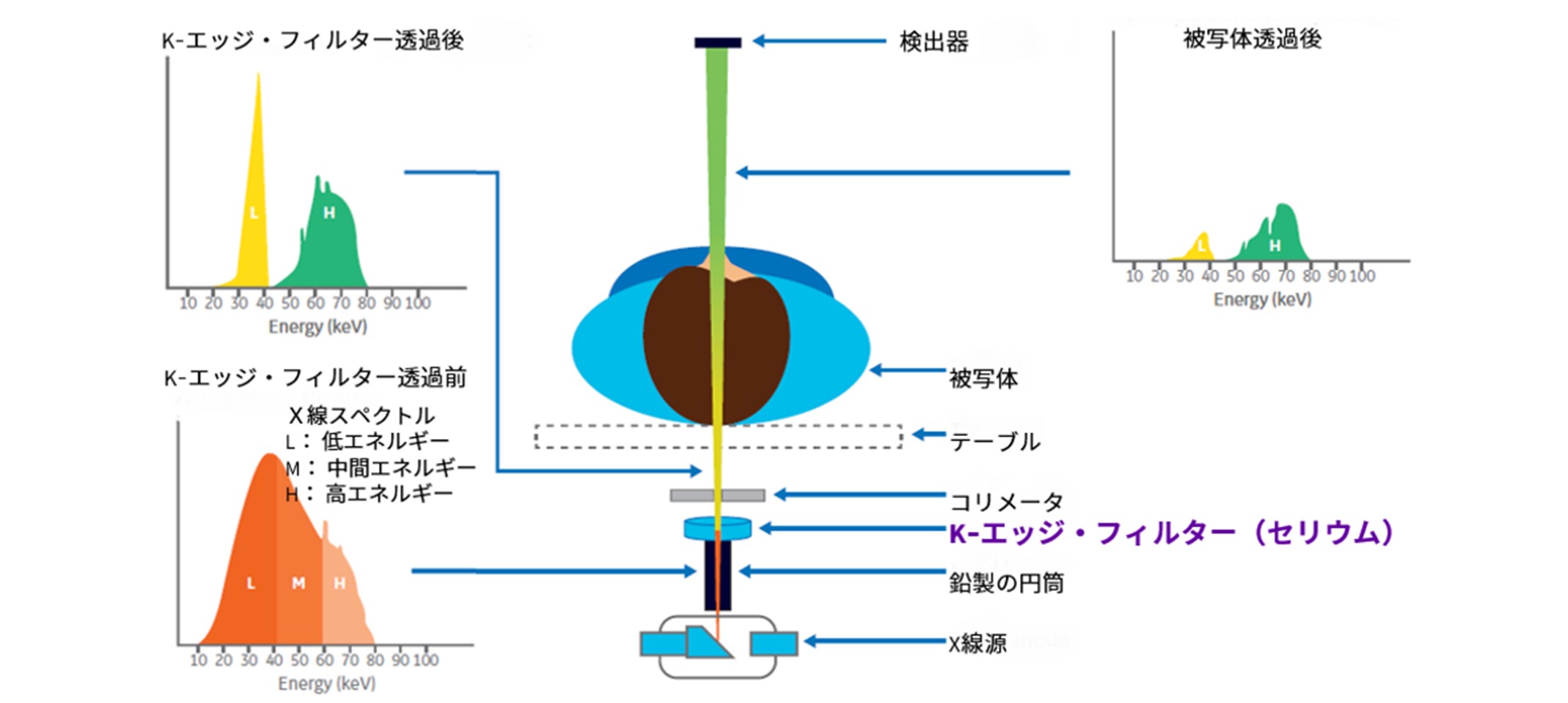 Technical Tips_Photon Counting02.jpg